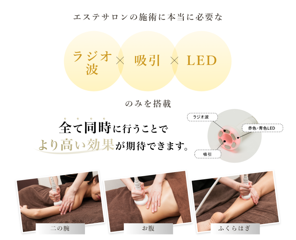 適切な頻度の痩身エステが効果的