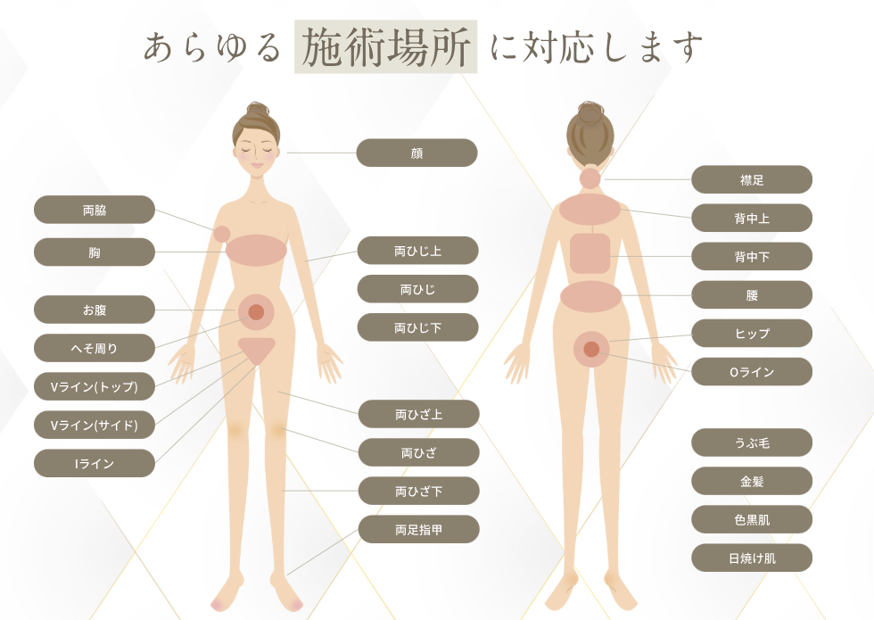 バストケアに適したエステメニューを提供しよう